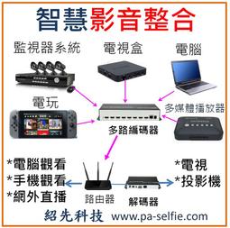 【電視棒進階款】官網款無線投影 歷史價格詳細信息