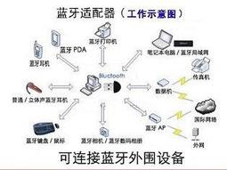 藍牙 csr 4.0 迷你藍牙耳機 藍牙耳機 藍芽耳機 迷你無線耳塞 聽音樂 聲控接聽 Greatfar bt27 歷史價格詳細信息