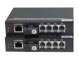 2路千兆SFP光轉24路百兆乙太網光交換機 工業級光纖收發器 RJ45座 歷史價格詳細信息