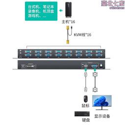 【快速出貨】vga轉hdmivga轉換器接口電腦雙螢幕顯示器電視機投影儀同顯連接線 歷史價格詳細信息