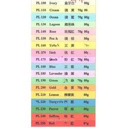 PAPERLINE PL250 大紅色彩色影印紙 A4 80g (5包/箱) 歷史價格詳細信息