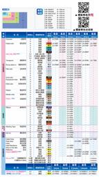 【米路3C】含稅~透天厝專用~TP-LINK TL-WR941HP 450M 高功率無線寬頻分享器 9dbi天線X3 歷史價格詳細信息