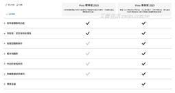 企業微信WX668聯名款海康威視毫秒級人臉識別 無接觸考勤/刷臉機 歷史價格詳細信息