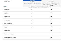 微軟雲端授權一年期Microsoft Office 365 Bus App商務基本版/商務版/商務標準版單價1U1Y 歷史價格詳細信息
