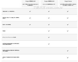 企業微信WX668聯名款海康威視毫秒級人臉識別 無接觸考勤/刷臉機 歷史價格詳細信息