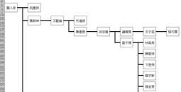 生活多層次穿搭T恤 假兩件 長袖T恤男士新款刷毛款衛衣潮流秋冬打底衫刷毛上衣 大學T（BW26）壹號站-潮流好物 歷史價格詳細信息