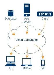 雲端網頁程式設計=全新= 第二版 博碩出版 歷史價格詳細信息