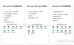 微軟 Microsoft Office 365 家用版合購 合購1年 續費 成員帳號 歷史價格詳細信息