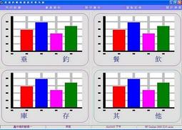 得億蔬果產銷合作社集貨場管理系統 (單機版 + 區域網路版) 歷史價格詳細信息