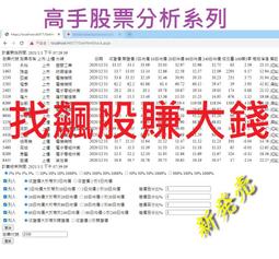 往返之間：戰前臺灣與東亞文學‧美術的傳播與流動 國立政治大學圖書館 往返之間 藝術與文化互動 五南文化廣場 政府出版品 歷史價格詳細信息