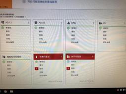 Server 2022 / 2019 / 2016 標準版英轉中/SQL 標準版英文+繁中版  此區server 歷史價格詳細信息