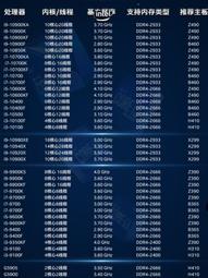 【限時下殺12.27】議價全新工包 微星B760M-X DDR4 支持英特爾12/13代芯片 單HDMI接口 歷史價格詳細信息