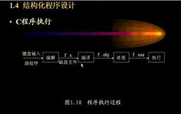 C語言程序設計教學做壹體化教程 第二版第2版 張成叔 胡學鋼 安徽 歷史價格詳細信息