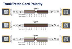 QSFP光纖線纜AOC有源光纜兼容華為思科光模塊40G轉10G一分四線纜 歷史價格詳細信息