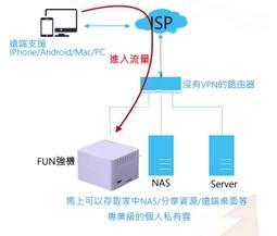 VPN Cisco 1812 Router ( 64Mflash/256Mdram ) 歷史價格詳細信息