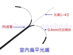[ 光訊 任選100個以上 ] 配線標誌環 英文 號碼環 數字環 適 CAT.5e CAT.6 PE FTP 網路線 歷史價格詳細信息