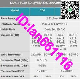 【KIOXIA  鎧俠】EXCERIA Micro SDHC R100MB UHS-I 512GB 記憶卡(附轉卡) 歷史價格詳細信息