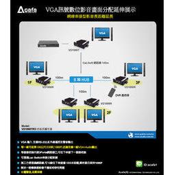 VGA訊號延長器 100米 歷史價格詳細信息