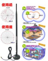 源動力~天球AG10鈕釦電池389A水銀電池/LR1130W/SR1130/LR1131/189/RW39/V390 歷史價格詳細信息