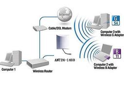 16dBi 2.4GHz WIFI定向天線筆記本臺式電腦USB無線網卡訊號增強器 歷史價格詳細信息
