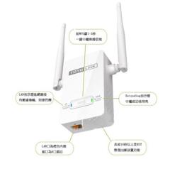全新增強覆蓋 TOTOLINK EX300  wifi中繼器 訊號強波器 wifi轉有線上網 歷史價格詳細信息