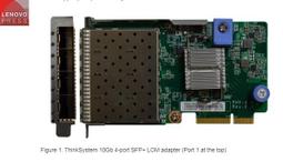 ThinkSystem HR630X Intel Xeon 金牌 6138*2 40核80線 48G RAM 10G網路 歷史價格詳細信息