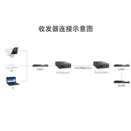 遠傳一塊搶公仔(蘇勳) 歷史價格詳細信息