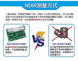 [奇屋]乙醇感測器變送器GPRS/4G高精度壁掛式酒精可燃氣體檢測儀 歷史價格詳細信息