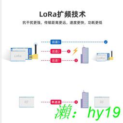 【可開發票】正點原子雙路高速DA模塊DAC數模轉換10位125MSPS FPGA開發板配件 歷史價格詳細信息