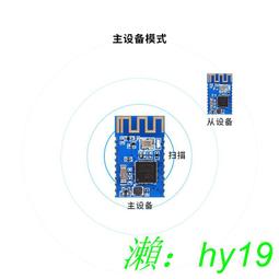 【可開發票】正點原子雙路高速DA模塊DAC數模轉換10位125MSPS FPGA開發板配件 歷史價格詳細信息