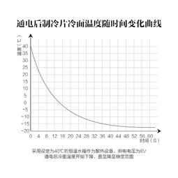 【散熱片】制冷片長100*寬46*高30MM散熱器鋁型材鋁板貼片鋁 支持 歷史價格詳細信息