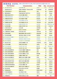[MCU] FREESCALE  MC9S08SH16MTJ (TSSOP20) SH16MMTJ 歷史價格詳細信息
