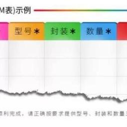 【熱賣】電子元件膠水快干強力495塑膠金屬橡膠塑料木材石材皮革瞬間膠水 歷史價格詳細信息