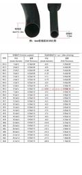 熱縮管絕緣套管1/2/3/4/5/10/35mm加厚透明熱收縮管電線(5米/包) 歷史價格詳細信息