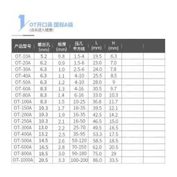 OT接線端子圓形冷壓裸端子OT0.5/1/1.5/2.5/4/6/10-3/4/5/6/8/10 歷史價格詳細信息