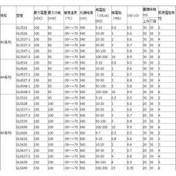 5506新款性感中厚聚攏馬卡龍色內衣套裝無鋼圈內衣 一片式文胸 歷史價格詳細信息