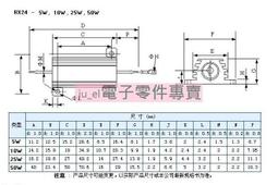 50W黃金鋁殼電阻-8R 歷史價格詳細信息