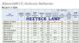 現貨????希森美康 BX4000 BX3010 C400C180朗道古野 CA400 生化儀燈泡 20W 歷史價格詳細信息