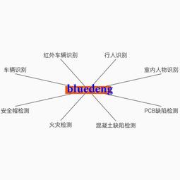 ALINX FPGA 核心板 開發板ZYNQ XC7Z AC7020 XC7Z020-2CLG400I 歷史價格詳細信息