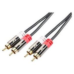 JS 淇譽 PG-725BR RCA (公對公) 高級立體音源傳輸線 2.5M 音源線 /紐頓e世界 歷史價格詳細信息
