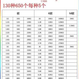 2W金屬膜電阻包精度1% 元件包五色環1K~820K 常用30種共150只 歷史價格詳細信息