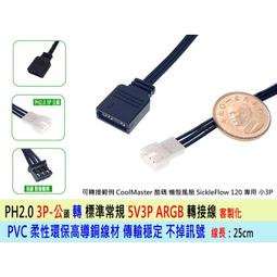 特規 M4 Max MacBook Pro 16 吋 128G 2TB SSD 40核 GPU 實體門市 台灣公司貨 歷史價格詳細信息