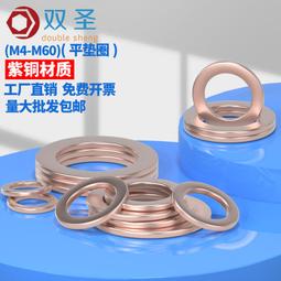 紫銅片 15MM*15MM*1.5mm  筆電 /顯卡導熱墊/散熱片/純銅片 3克 1個一拍[55820]    t73 歷史價格詳細信息