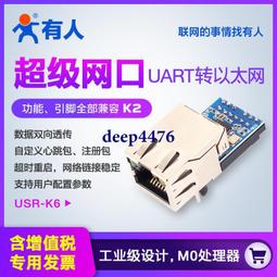 USR －TCP232 －302 2⃣️ 歷史價格詳細信息