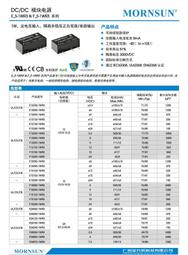 12-24V輸入 子蛋頭型 雙充電器 雙輸出 5V2.1A  5V1A 車載充電器 點菸器轉換换插 歷史價格詳細信息
