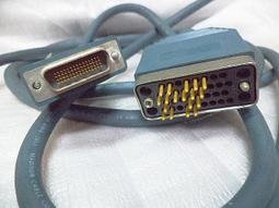 Cisco Systems CTS-SX10-K9 視訊會議系統 歷史價格詳細信息