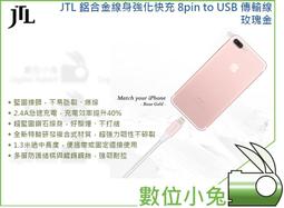 數位化－傳統相片掃描、老照片掃描、圖片掃描、燒錄相片光碟 歷史價格詳細信息