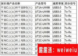 TYPE-C 轉 Micro B 1m usb3.0 傳輸線 行動硬碟 1米 外接硬碟 TYPEC 快速傳輸線 高速硬碟 歷史價格詳細信息