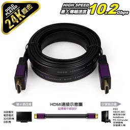 【MAGIC】高畫質2.0傳輸線(HDMI 1.5M) I 官方網路店 歷史價格詳細信息