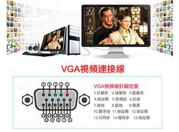 【深度之選】VGA 連接線 公對公 36 40米 螢幕線 電腦 液晶電視 筆電 工程 訊號線 公公 雙磁環濾波 歷史價格詳細信息
